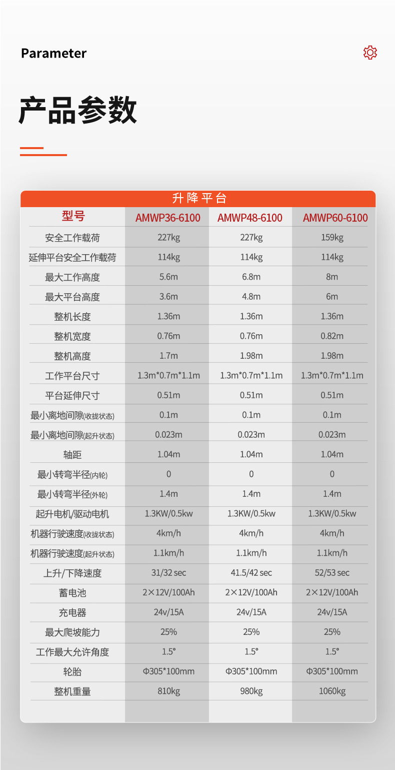 揚(yáng)子套筒式升降平臺AMWP參數(shù)